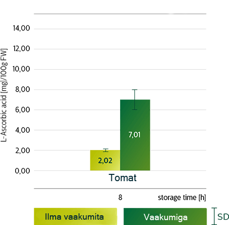 C-vitamiini infograafik - Smuuti blender